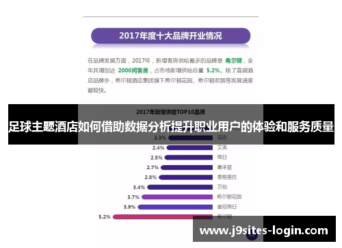 足球主题酒店如何借助数据分析提升职业用户的体验和服务质量