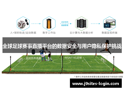 全球足球赛事直播平台的数据安全与用户隐私保护挑战