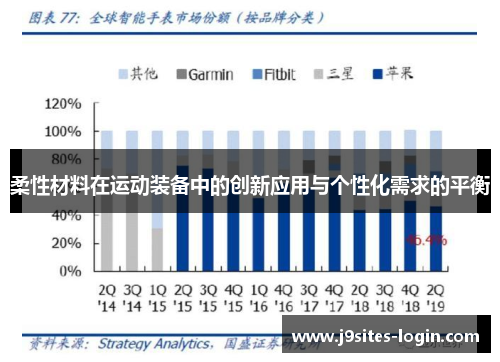 柔性材料在运动装备中的创新应用与个性化需求的平衡